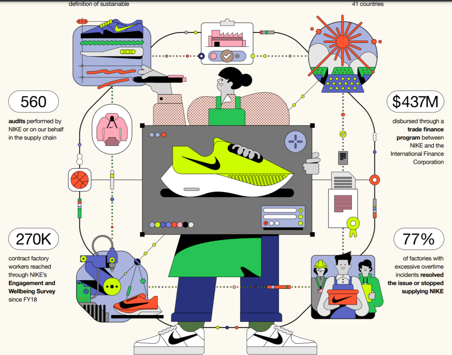 entregar Pakistán No esencial Setting the Bar for Sustainability: Nike