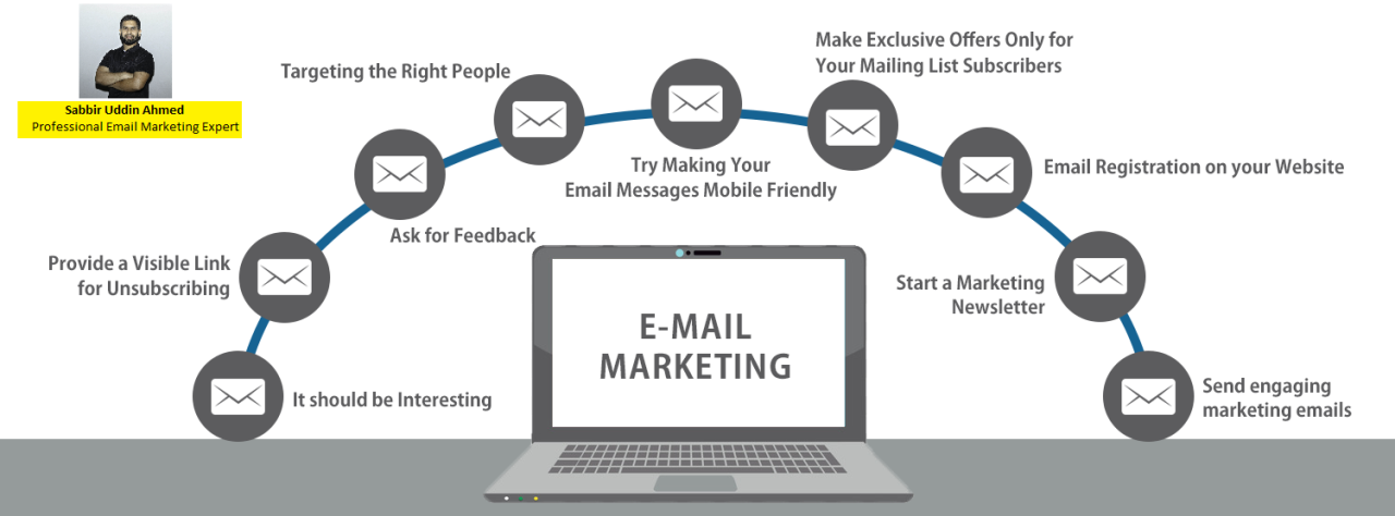 Importance Of Email Marketing For Your Business Growth