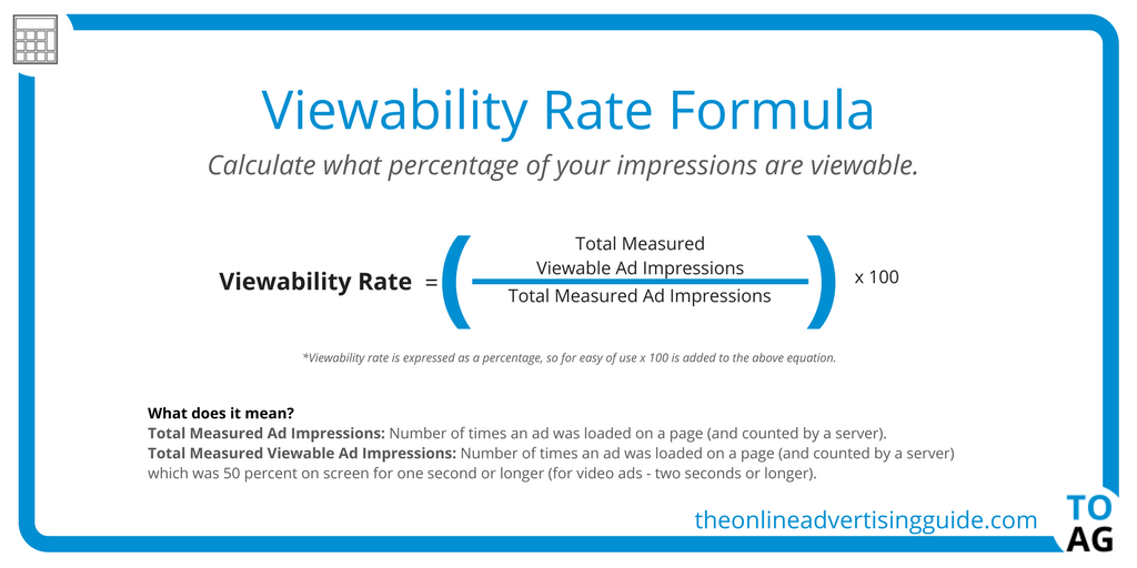 Do you know what are impressions? How they are measured? What is viewability and why do we measure data?