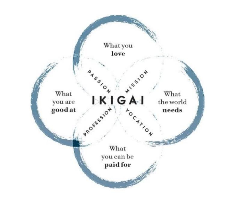 “Ikigai: The Japanese secret to a long and happy life”