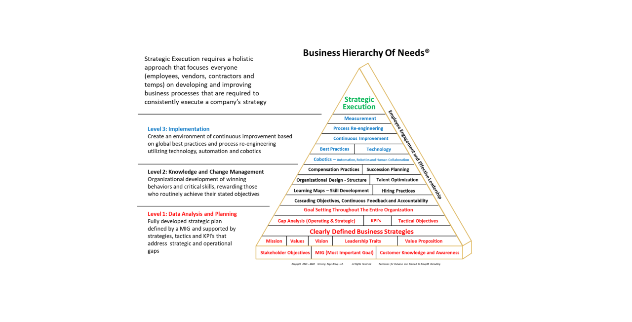 What are the Objectives of a Business And Which is the Most Important  