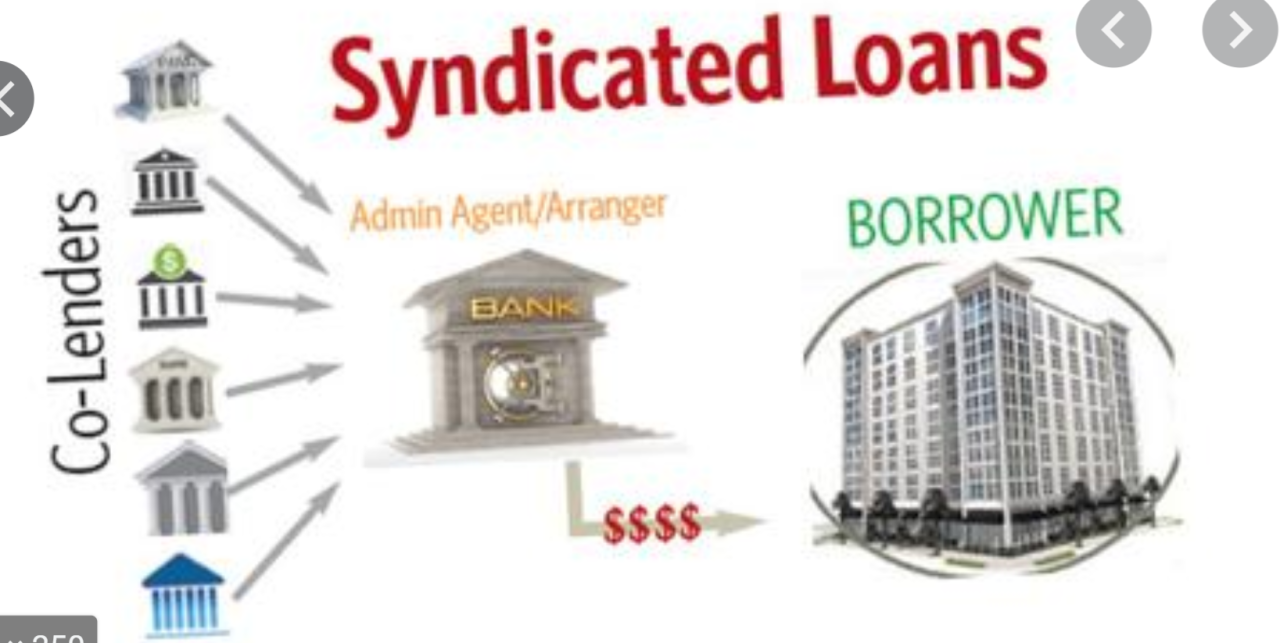 UNDERSTANDING SYNDICATED LOAN AND ITS PROCESS...