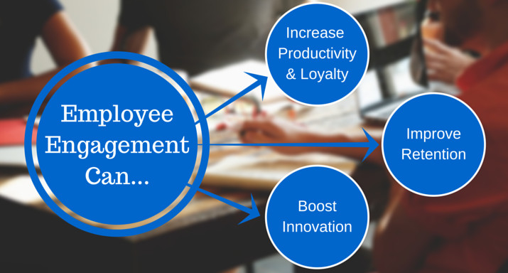 Successful Employee Engagement Strategy