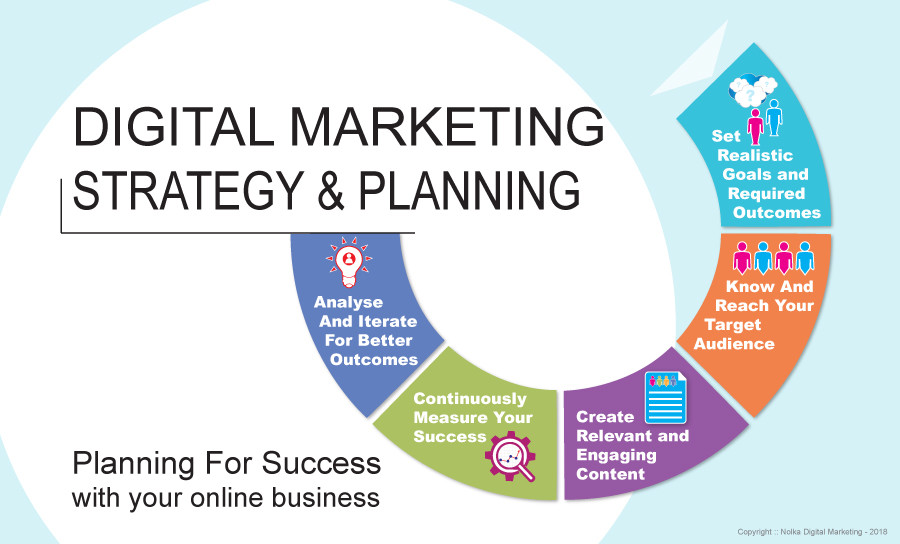 Puede ser calculado creer Humano Why do you need a Digital Marketing Strategy/Plan for your business?
