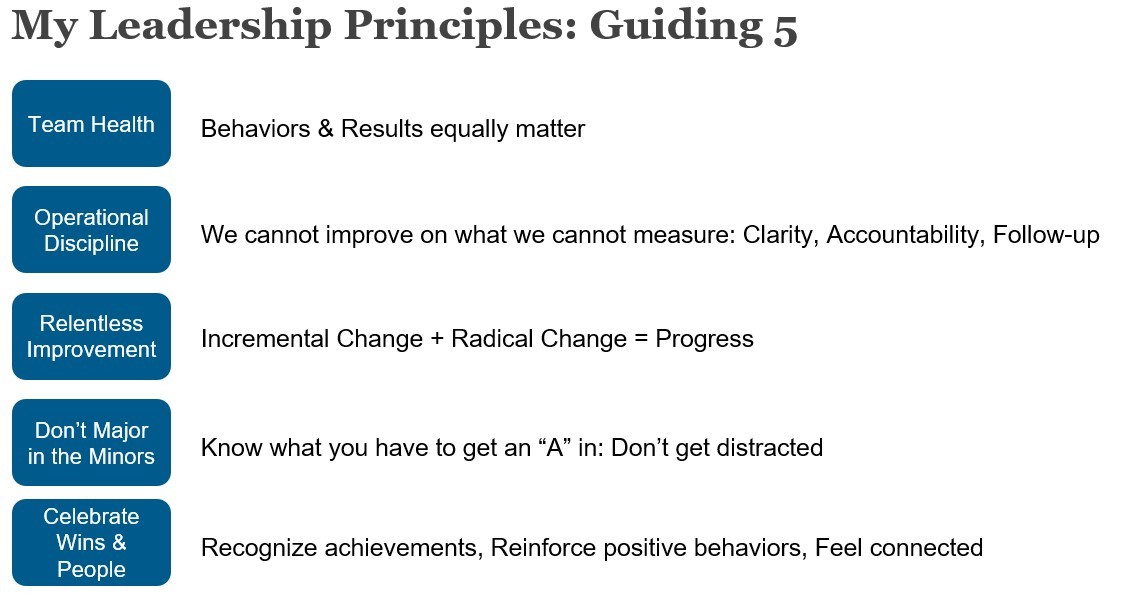 What is the number 5 principle of leadership?