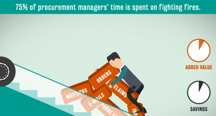 Everybody Loses if Procurement Is a Fire Department