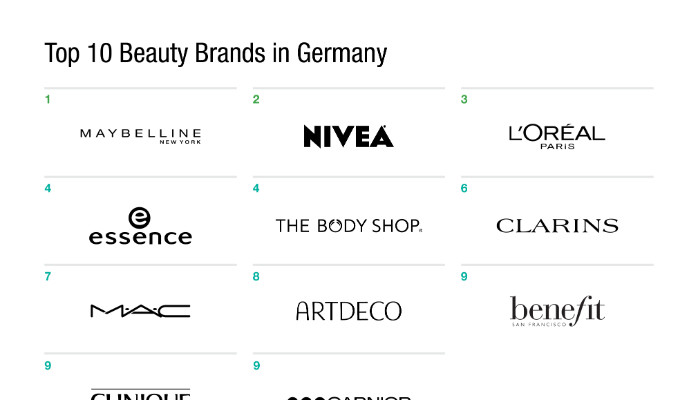 Top 10 Beauty Brands in Germany