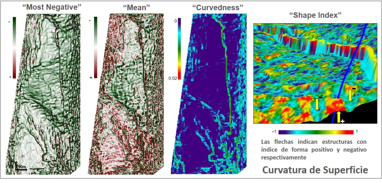 Curvatura de una superficie: Un atributo poderoso, aunque subestimado. Un ejemplo de Colombia