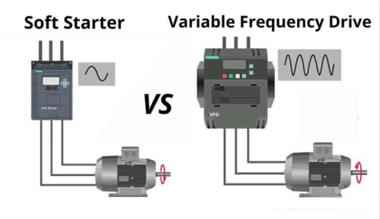 Variable-frequencyDrive, VFD) principle, market analysis and difference  from soft starter