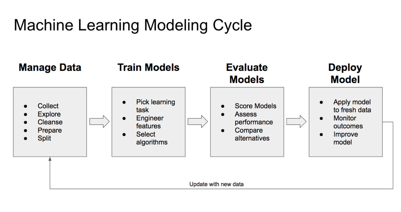 what is case study in machine learning