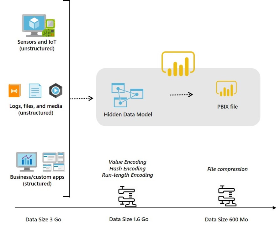 Power bi отчеты. PBIX.