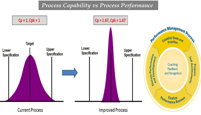 Process Capability vs Process Performance - Understanding the Practical Difference