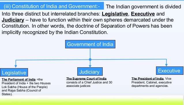 Constitution of India: The Three Pillars
