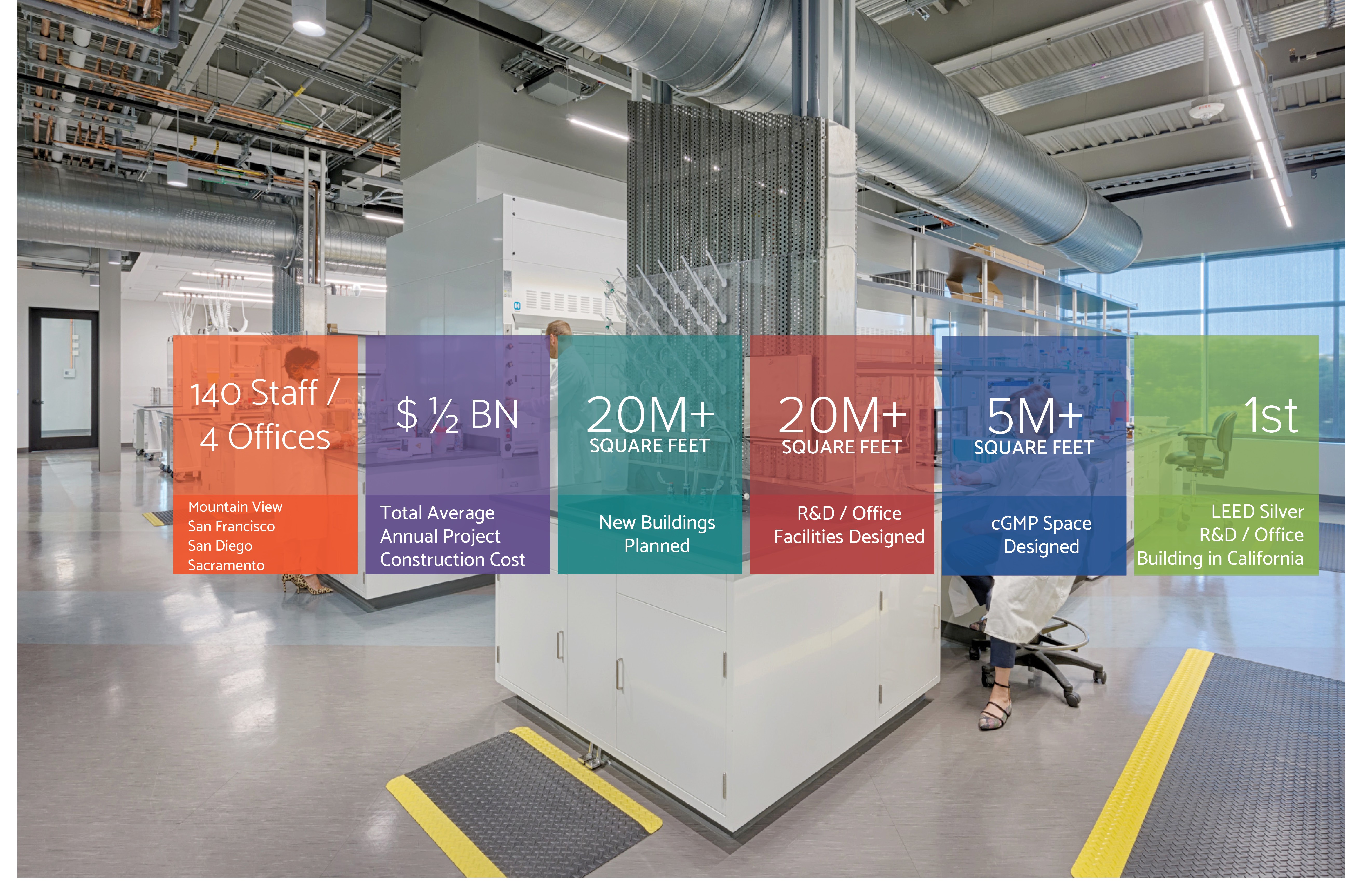 Dga Planning Architecture Interiors Linkedin