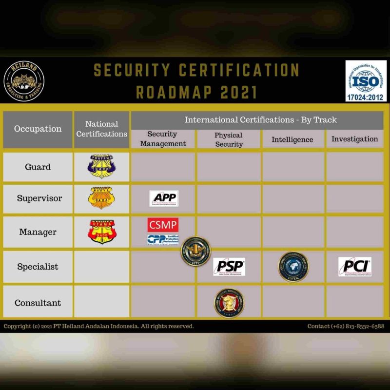 Andreas Mulianto PSP PMP CCTP Dip CSMP CPO CPP CRP on LinkedIn Andreas Mulianto PSP PMP CCTP Dip CSMP CPO CPP CRP on LinkedIn
