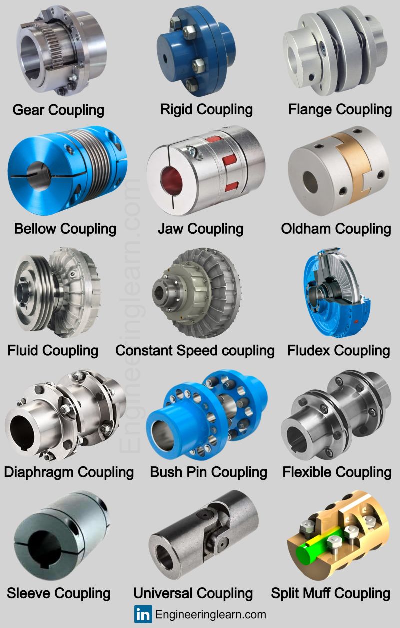 Mechanical Engineering Learn on LinkedIn: Shaft Coupling: Definition,  Types, Uses, Working Principle & Advantages… | 10 comments