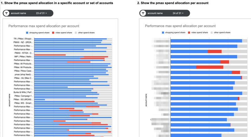 Pmax data visualiser - script