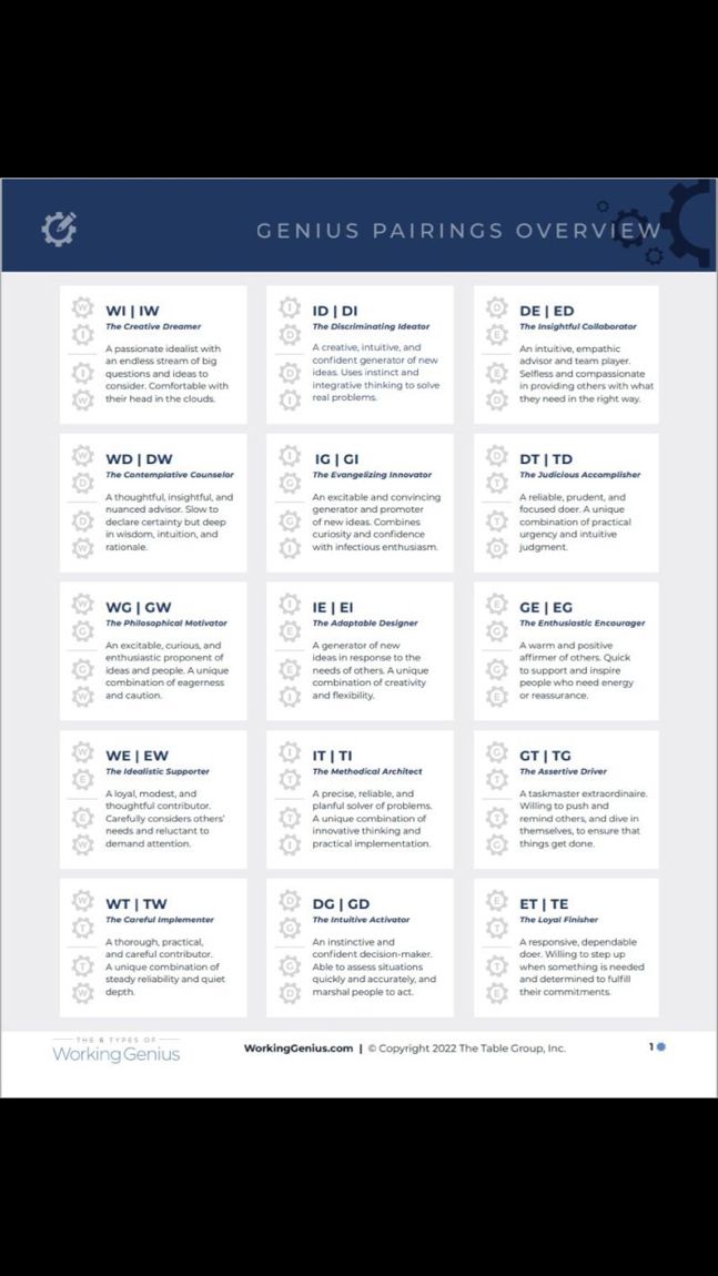 Gina Lalka on LinkedIn: Check out the new Working Genius Pairings This Gina Lalka on LinkedIn: Check out the new Working Genius Pairings This