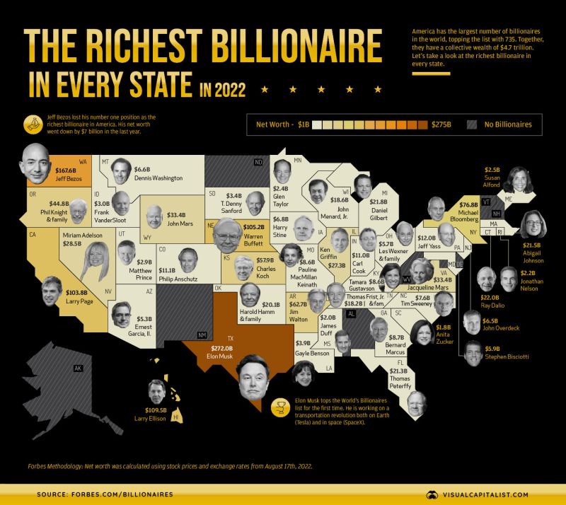 Dr. Yogesh Malhotra, AI-ML-Cyber-Quant Finance Post-Doc on LinkedIn: #richest #billionaires #usa #states #wealthiest #billionaire…