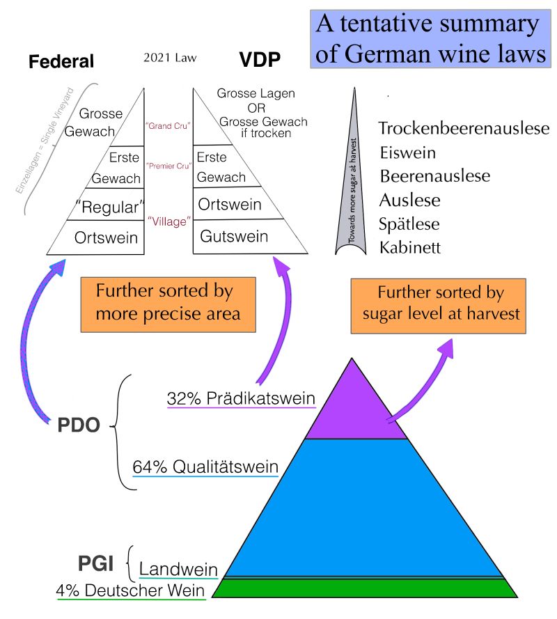 on 29 | #german comments LinkedIn: Quillé, MW #wine Nicolas