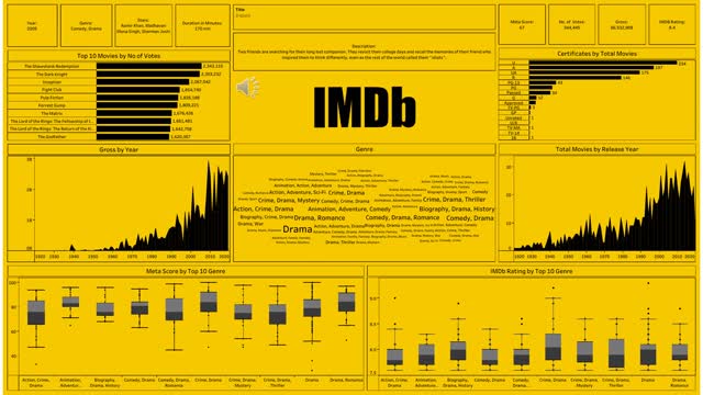 IMDb - Here are IMDb's top 10 trending titles by page views from the past  month. 🎥📈 What's the best movie or show you've watched recently?