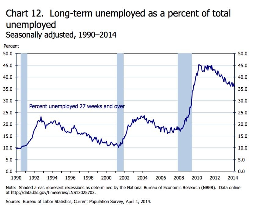 long term unemployed_chip cutter