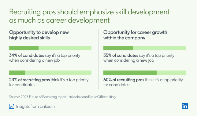Recruiters should emphasize skill development and career development