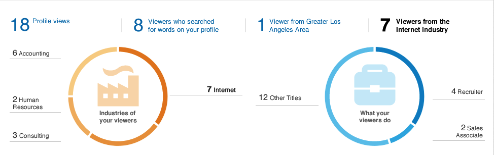 whos viewed your profile analytics dashboard