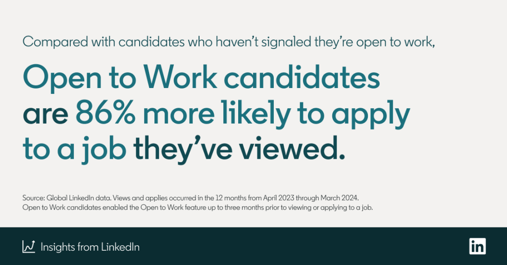 Open to Work candidates are 86% more likely to apply to a job they've viewed.