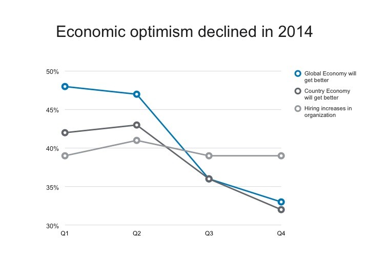 Economic Optimism