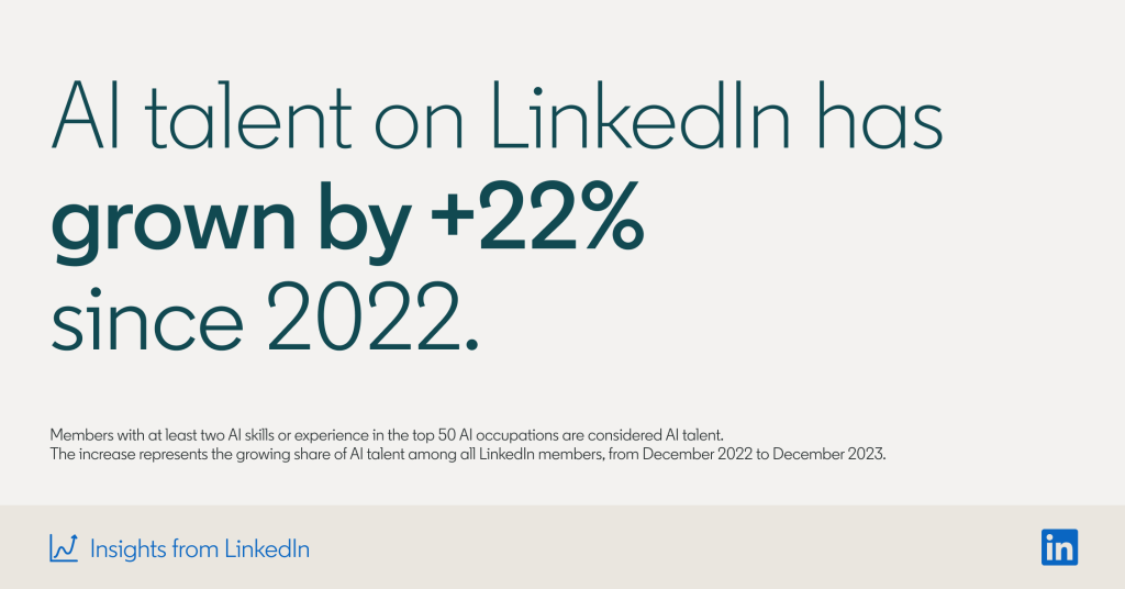 AI talent on LinkedIn has grown by +22% since 2022.