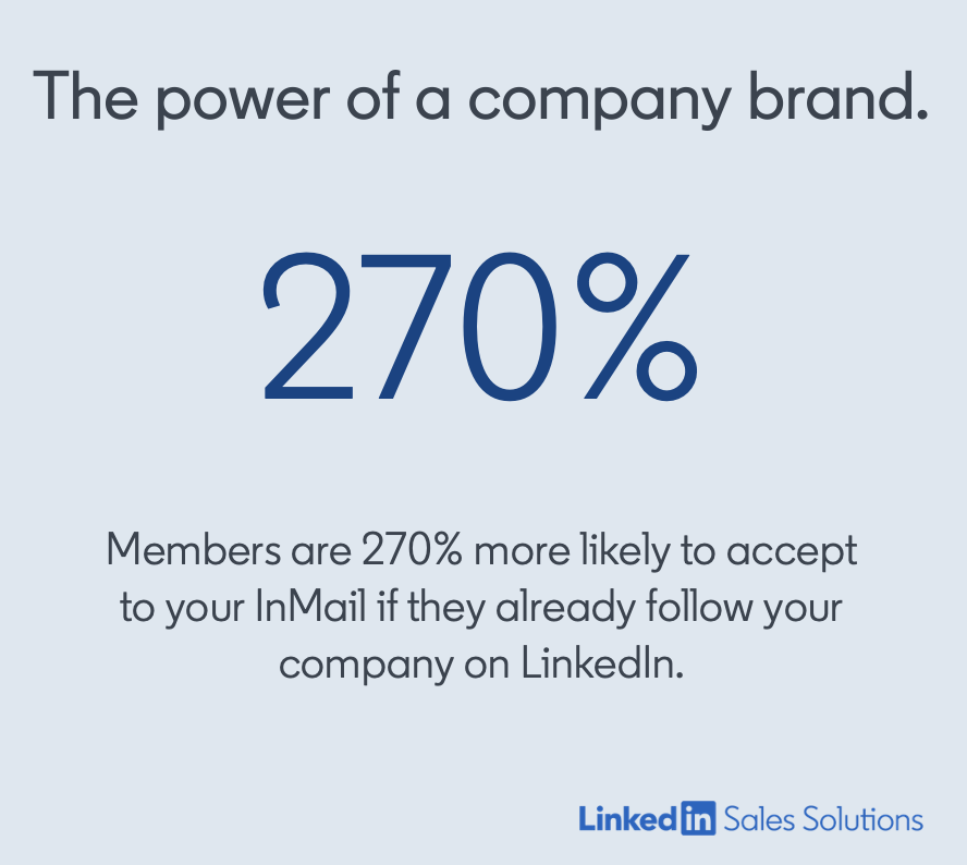 If a member follows your company on LinkedIn, they are 270% more likely to accept your InMail