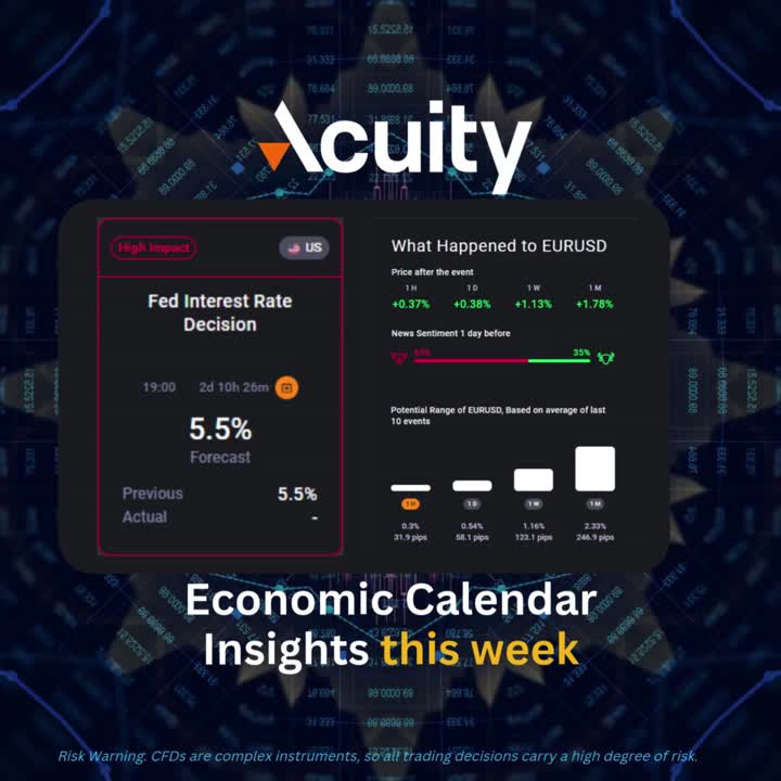 Video Acuity Trading on LinkedIn: #acuity #trading #onlinetrader # Video Acuity Trading on LinkedIn: #acuity #trading #onlinetrader #