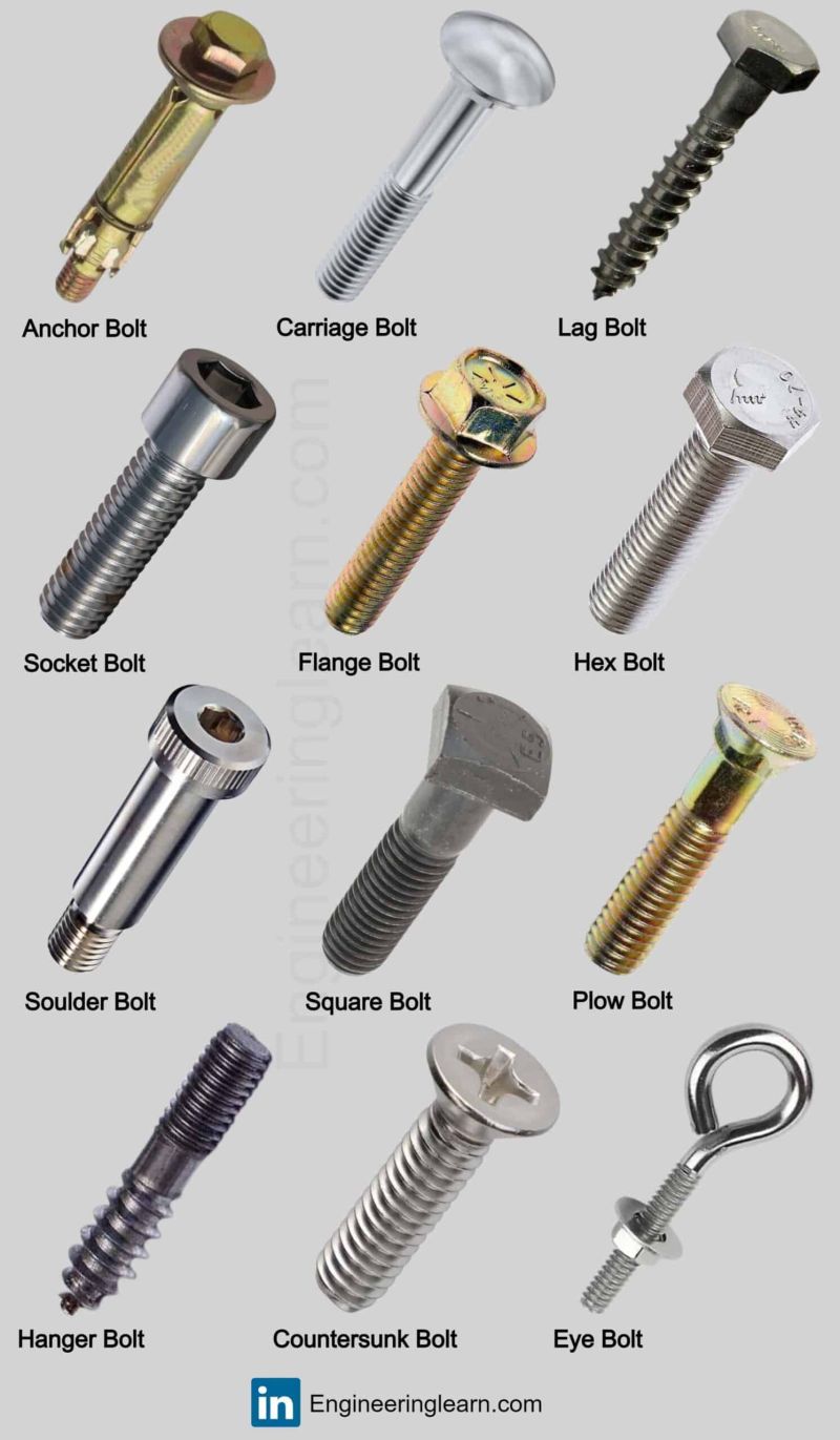 Mechanical Engineering Learn on LinkedIn: TYPES OF BOLTS