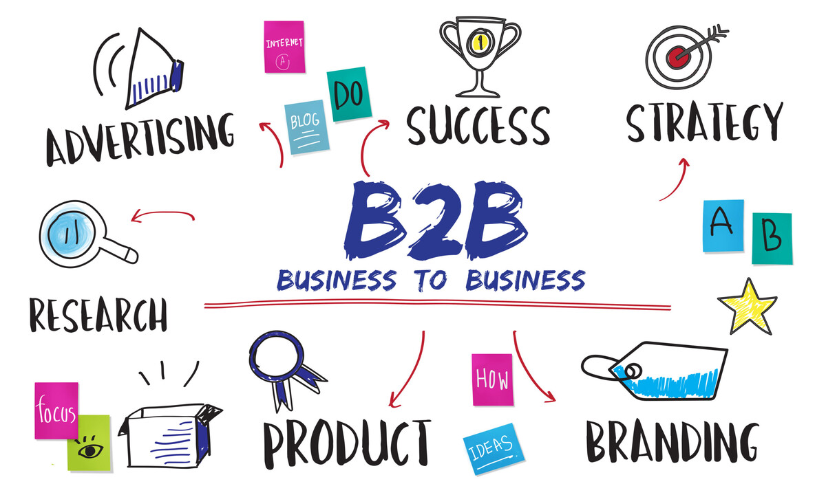 The Benefits of B2B Services in Modern Business The Benefits of B2B Services in Modern Business