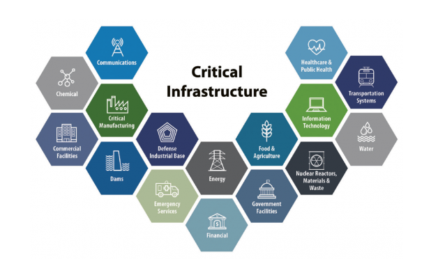 II. Threats to National Infrastructure