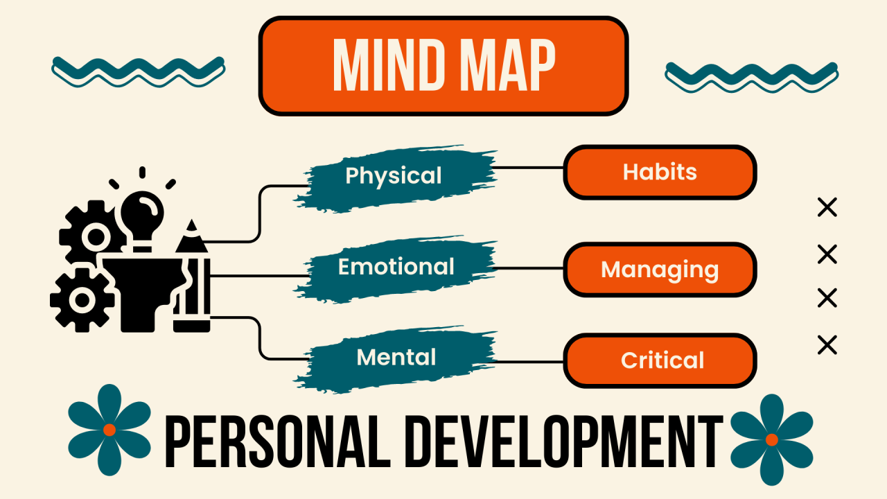 personal development