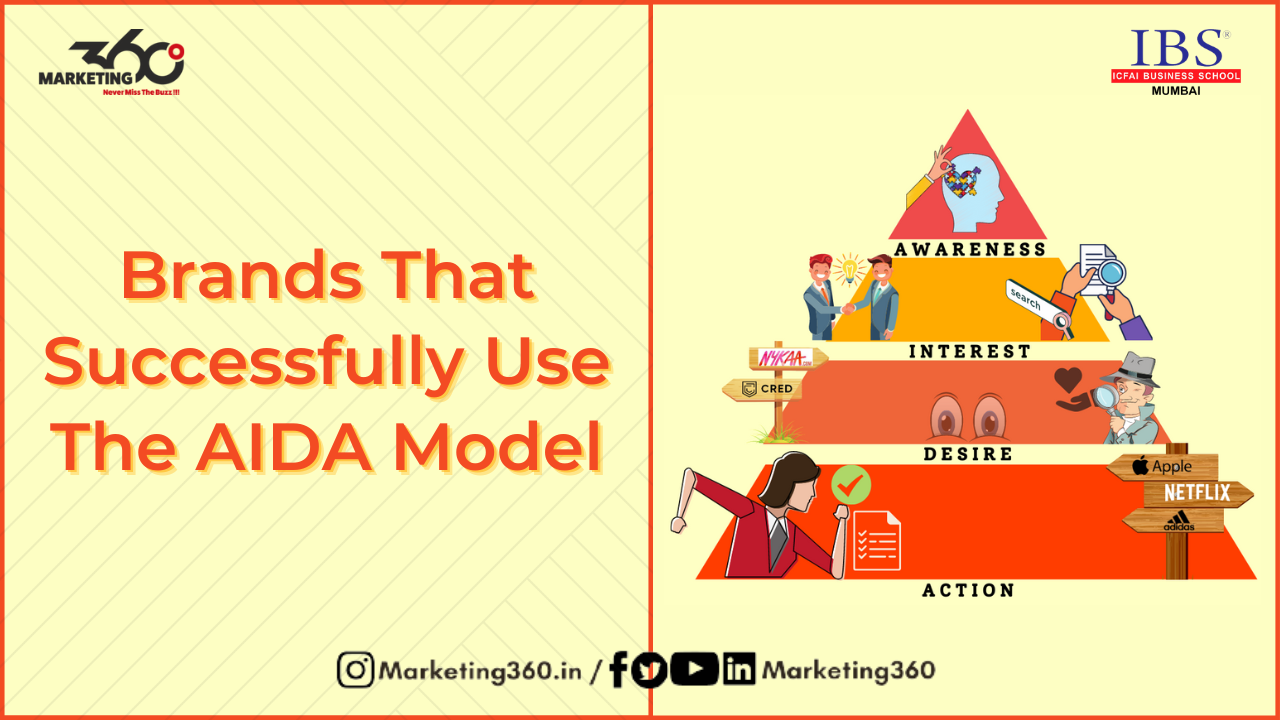 Brands That Successfully Use The AIDA Model