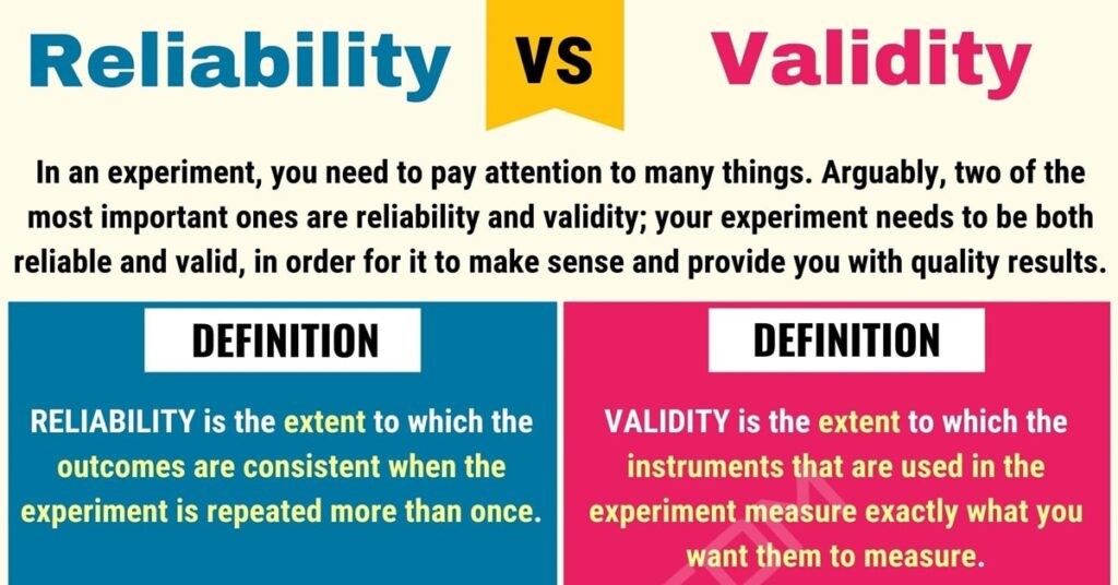 Differences between Validity and Reliability in Research