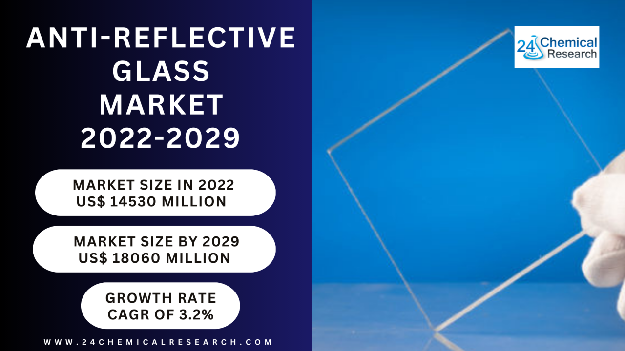 Anti-Reflective Glass Market Size, Production, Price, Import, Export, volume 2022-2029