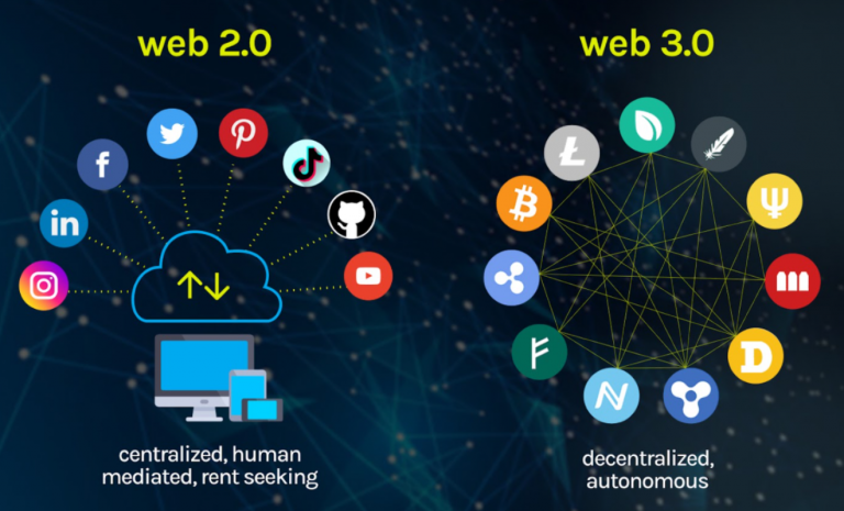 WEB 2.0 and WEB 3.0 Differences