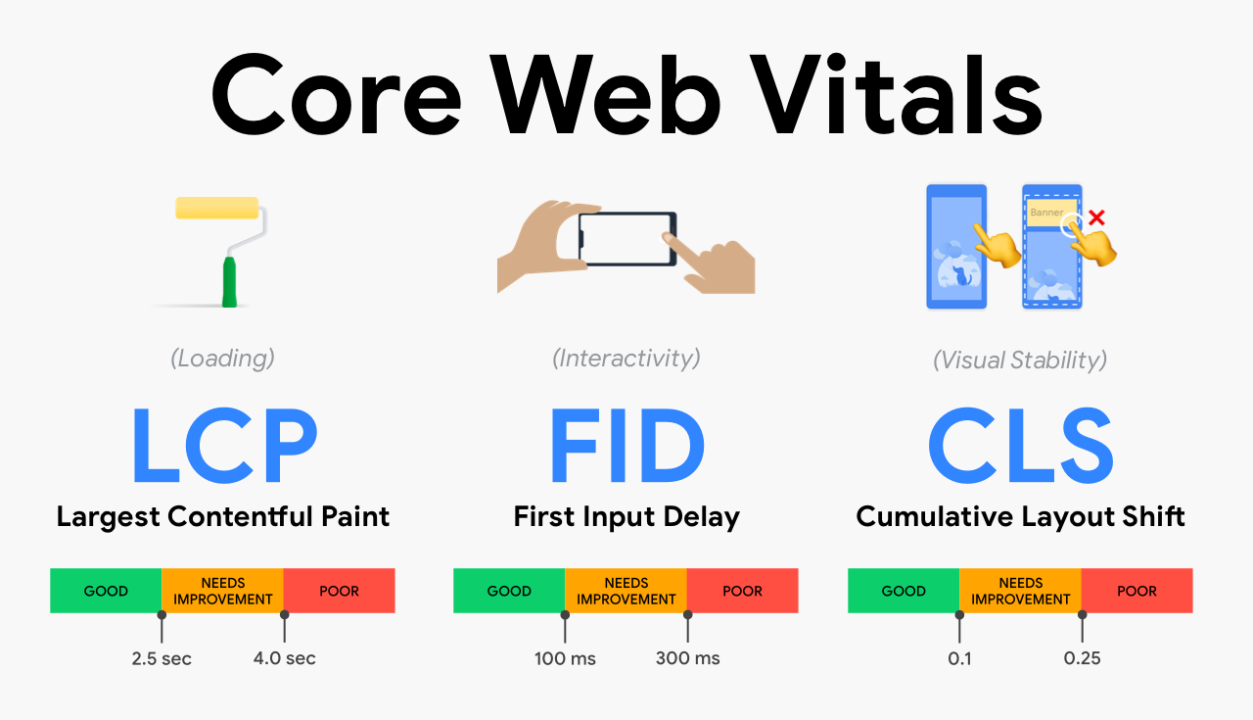 Here are some tips for optimizing core web vitals that are most commonly encountered