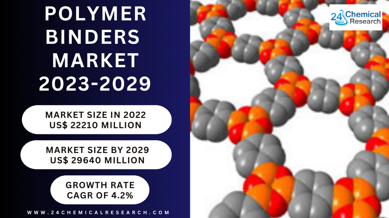 Polymer Binders Market Size, Production, Price, Import, Export, volume 2023-2029