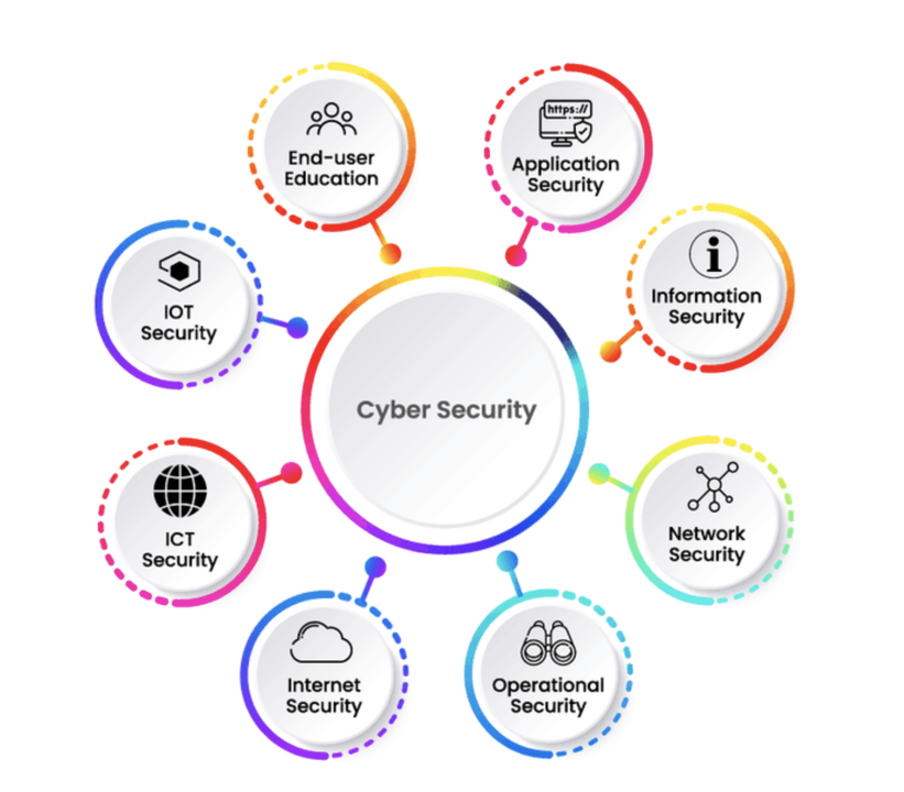 Role of Network Security in Combating Hacking