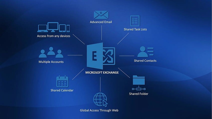 The certificate #39 CLIUSR #39 on Exchange Server 2019 The certificate #39 CLIUSR #39 on Exchange Server 2019