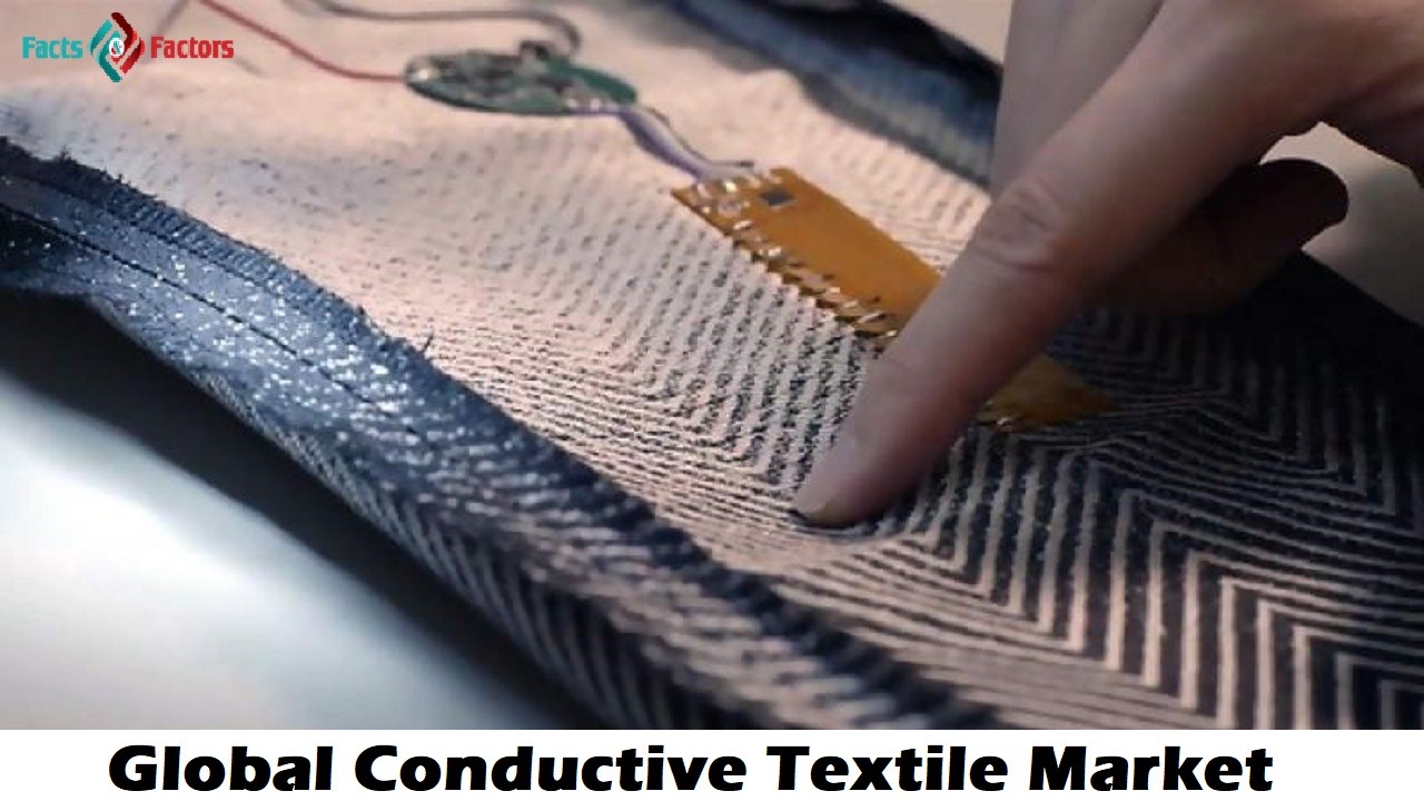 At 15.8% CAGR, Global Conductive Textile Market Size & Share to Surpass US$ 12.5 Bn By 2028, Forecast Report By Facts and Factors