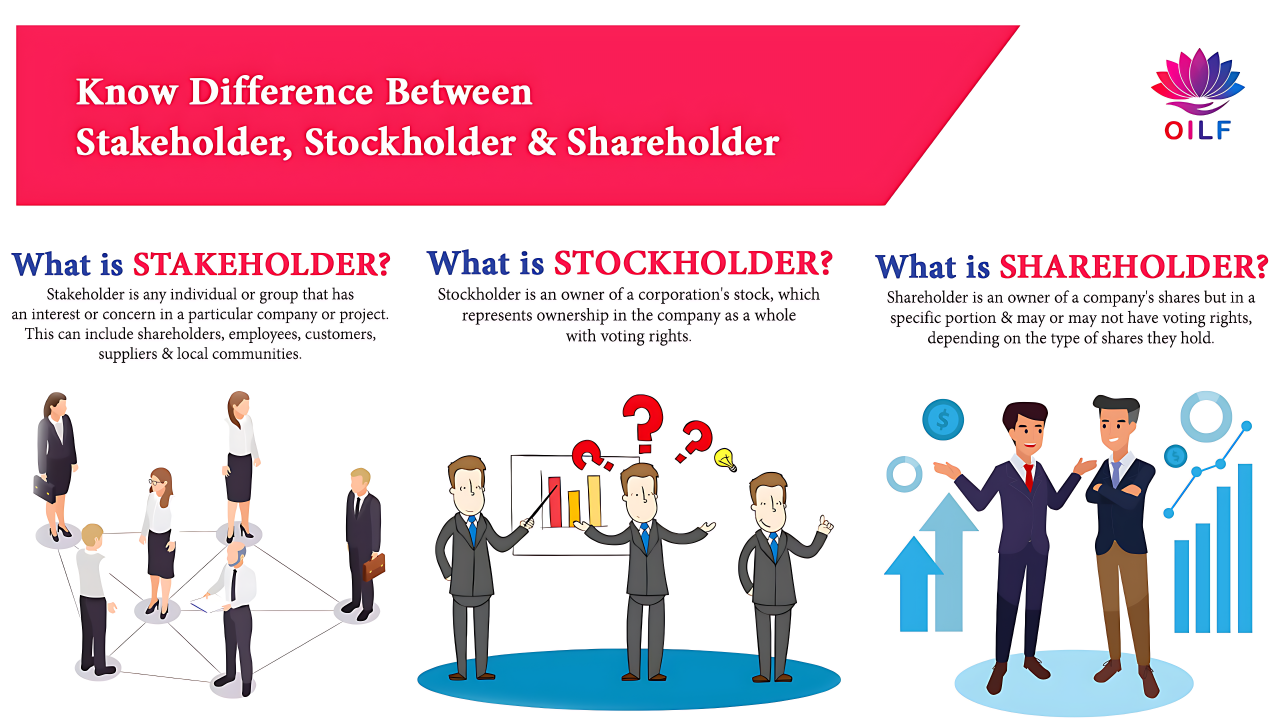 Difference between Stakeholder, Stockholder & Shareholder