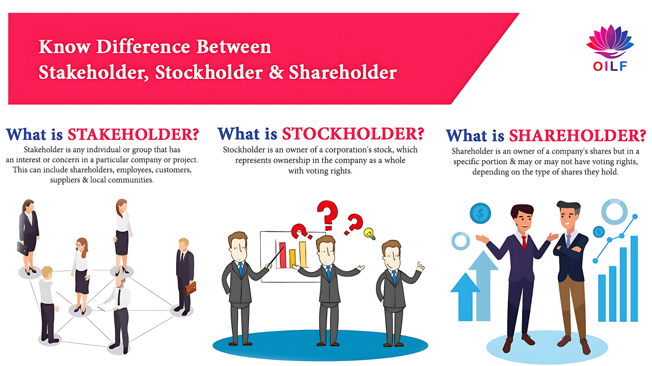 Difference between Stakeholder Stockholder Shareholder Difference between Stakeholder Stockholder Shareholder