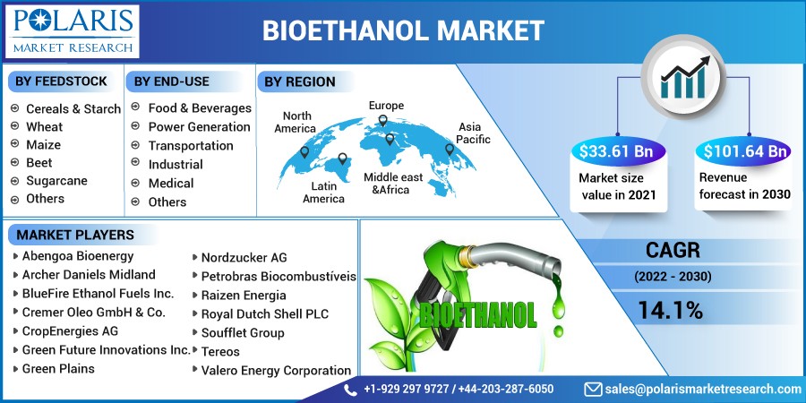 Bioethanol: Driving Towards a Greener Future