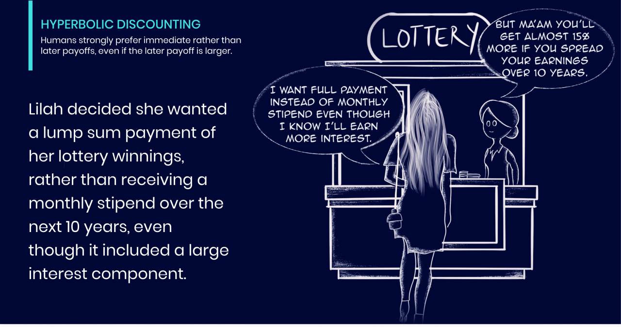 ✨ Heuristic of the Day: Hyperbolic Discounting
